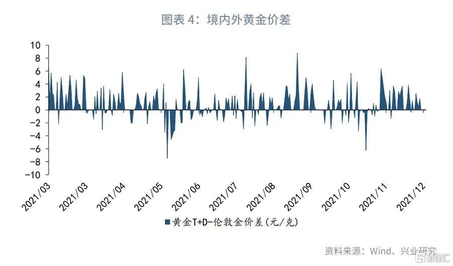 贵金属基金(贵金属基金ETF)