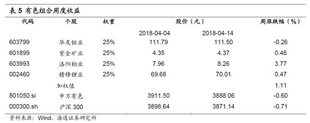 海通贵金属(海通贵金属开户条件)