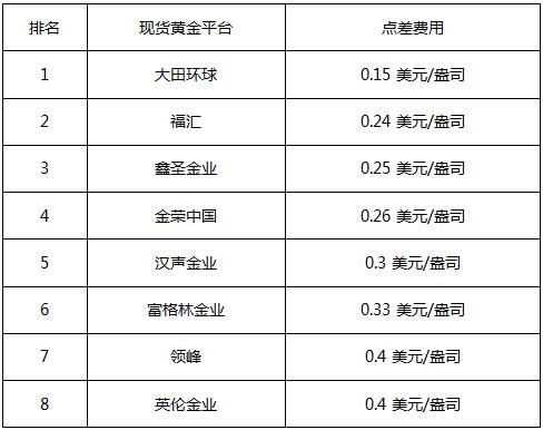 交易类贵金属(贵金属交易包括)