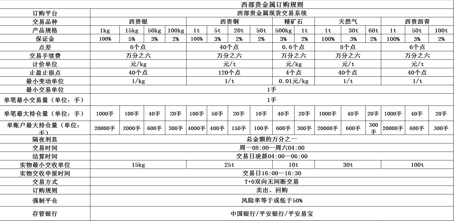 贵金属品种(贵金属交易所)