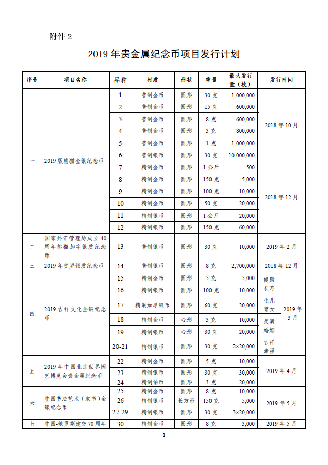 贵金属项目(贵金属资讯网)