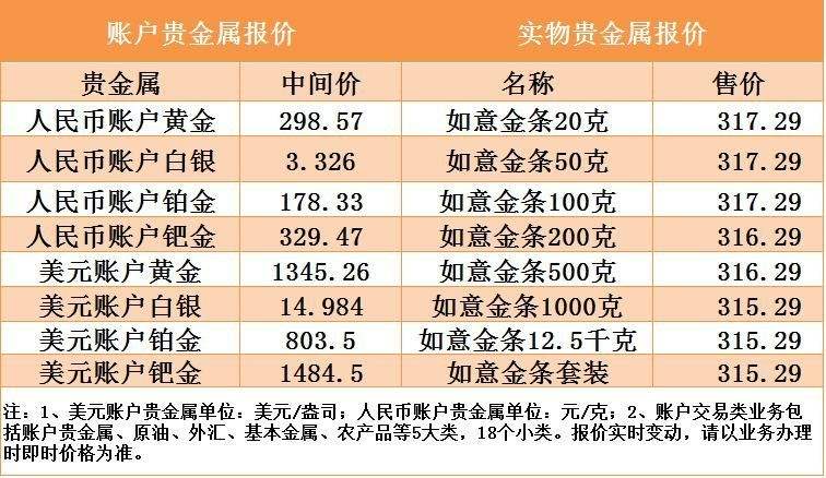 工行买贵金属(工行的贵金属不能买入)
