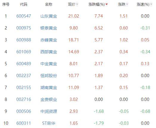 今日贵金属(今日贵金属价格走势)