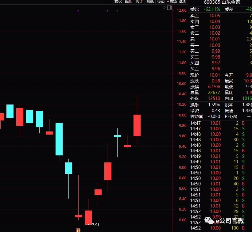 金泰贵金属(金泰金属有限公司)