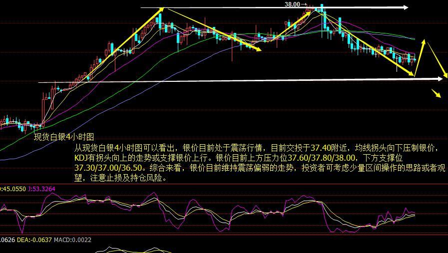 贵金属技术分析(贵金属交易平台官网)