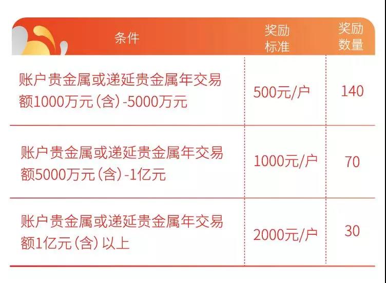 工行怎么买贵金属(工行的贵金属怎么买)