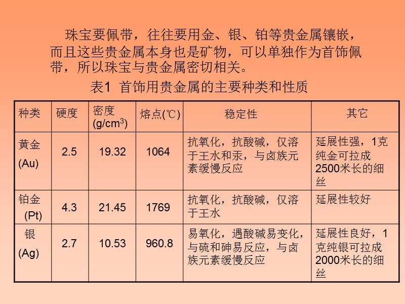 贵金属提成(贵金属交易银行如何提成)