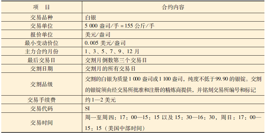 期货贵金属交易(期货贵金属交易技巧)