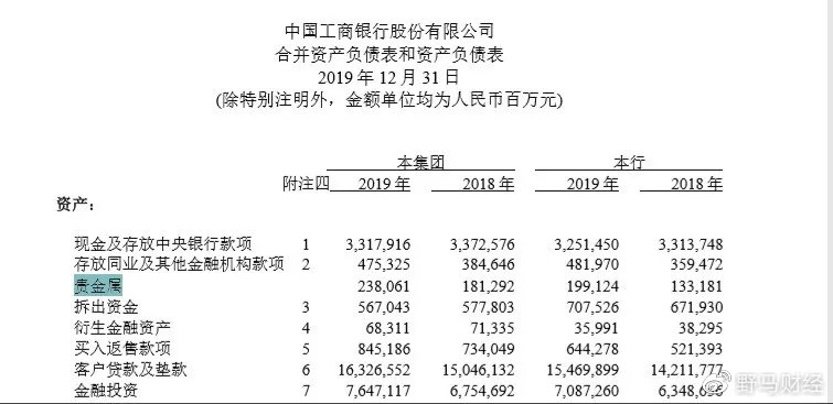 贵金属租赁(贵金属租赁业务的信用风险系数为)