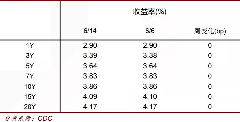 贵金属收益(贵金属投资风险大吗)