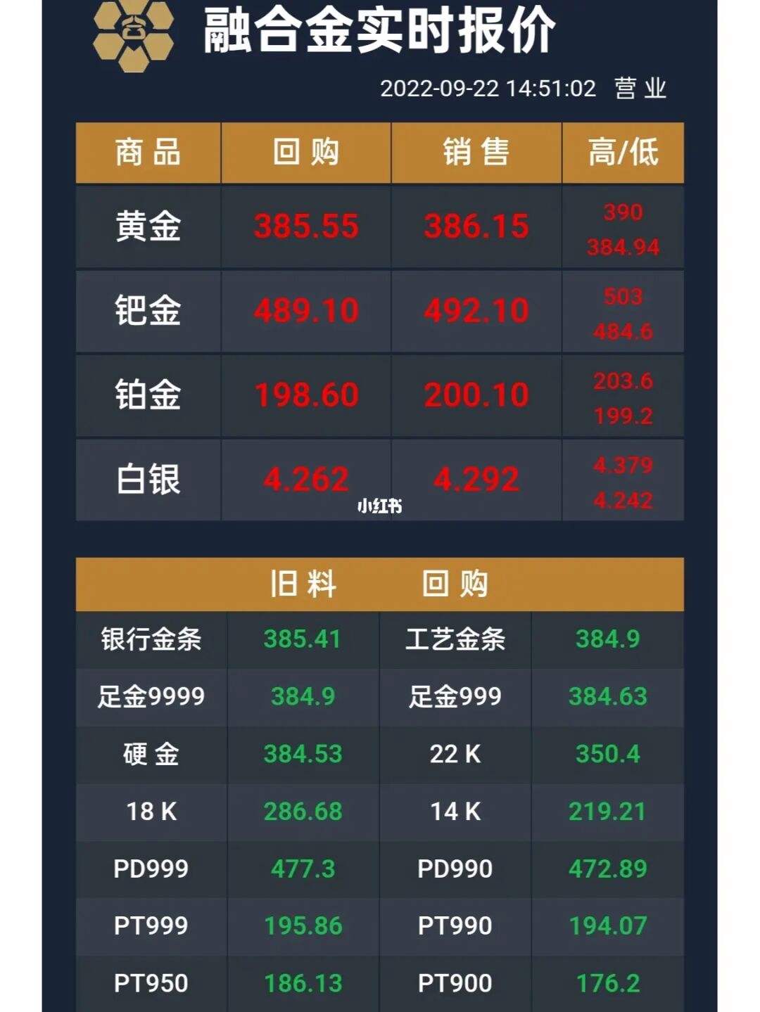 怎样买贵金属(怎样买贵金属最划算)