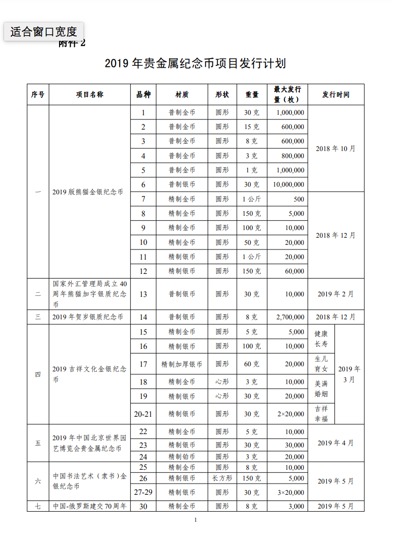 贵金属项目(贵金属项目由哪个部门审批)