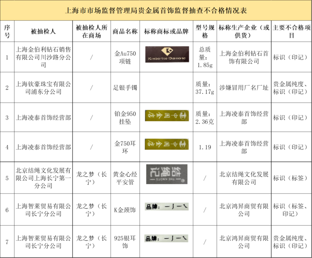 贵金属项目(贵金属项目环评网)