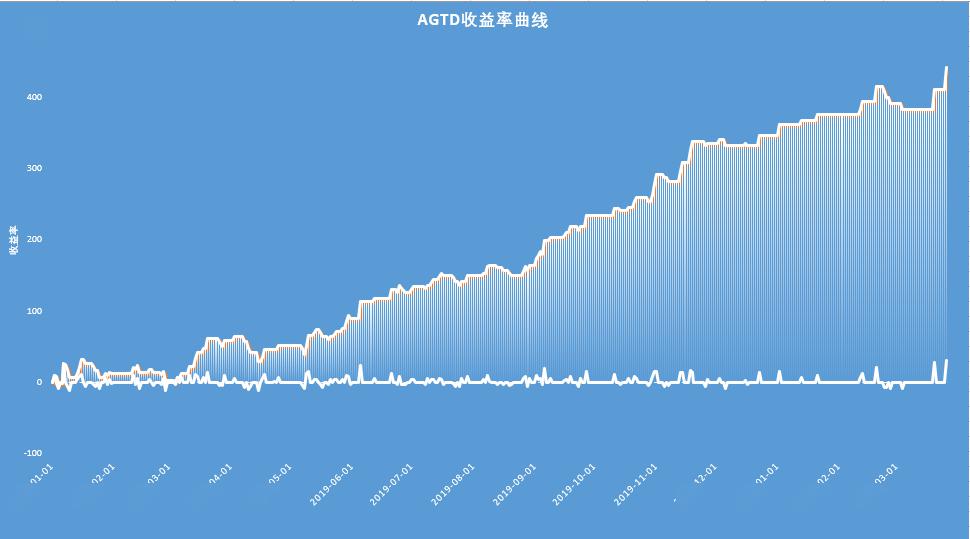 贵金属收益(贵金属收益率怎么看)
