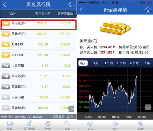 贵金属收益(贵金属收益率怎么看)