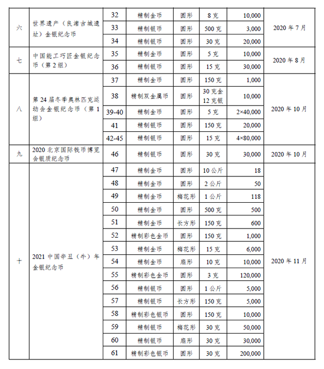 贵金属项目(贵金属项目环境评价报告)