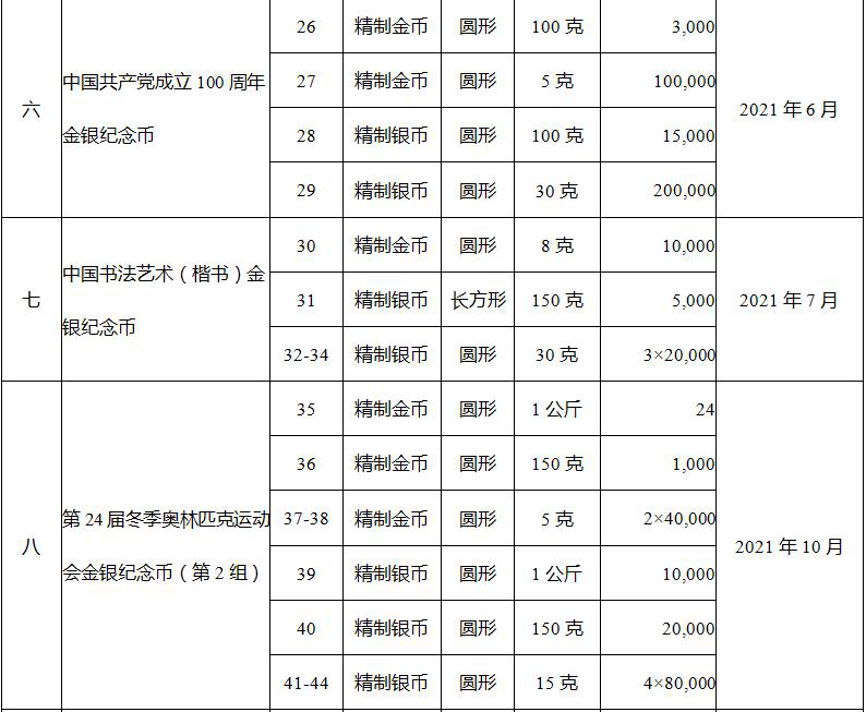 贵金属品种(贵金属投资平台)