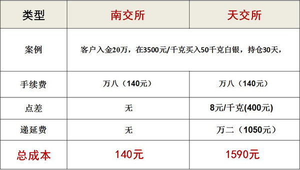 贵金属交易点差(贵金属十大正规app平台排名)