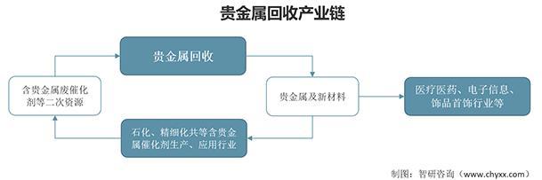 贵金属现状(贵金属趋势分析)