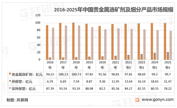 贵金属现状(贵金属趋势分析)