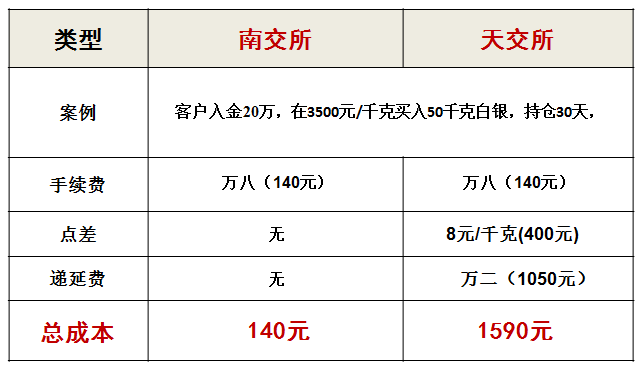 天交所贵金属(天津贵金属交易所账户被冻结)