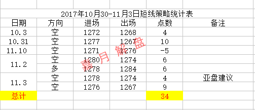 贵金属交易点差(贵金属交易点差价怎么算)