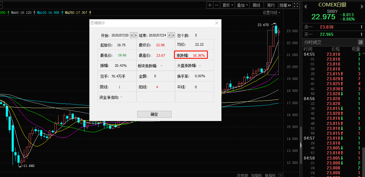 贵金属价格查询(贵金属价格查询用啥软件好)