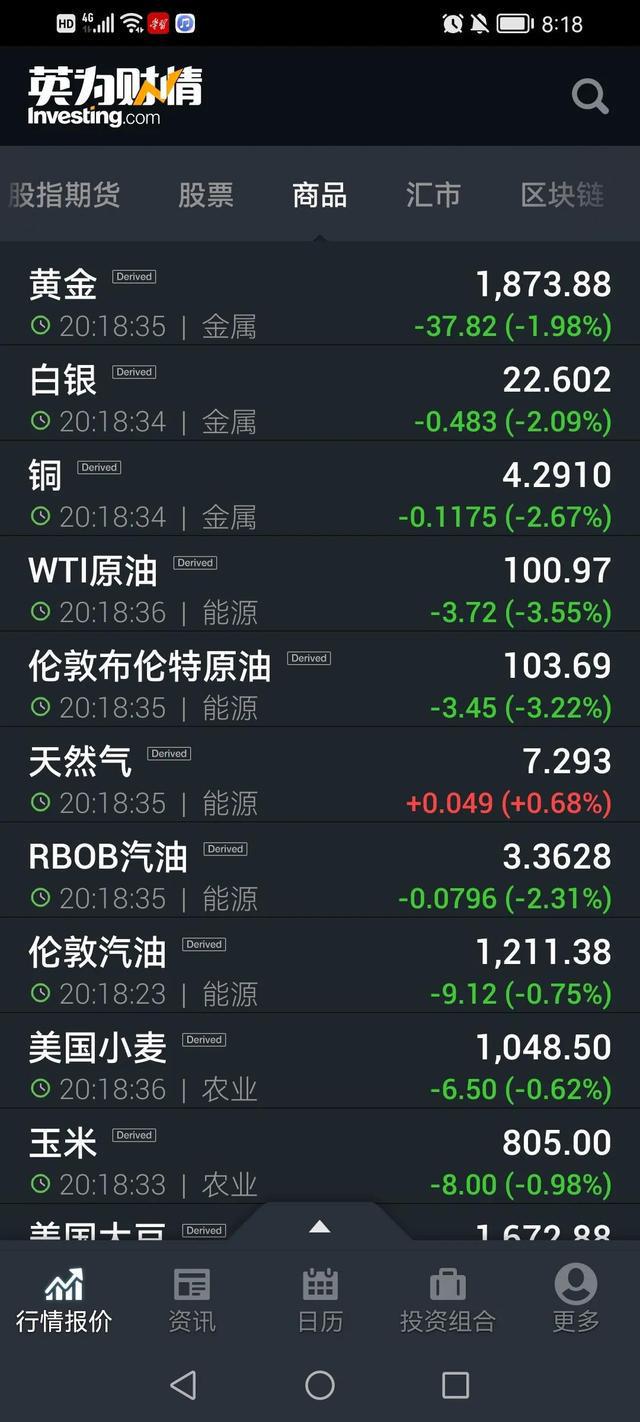 贵金属的收益(贵金属收益凭证 资金流向)