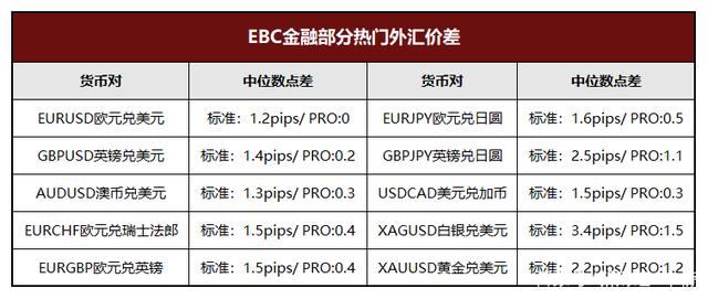 贵金属交易点差(个人如何开通股指期货)