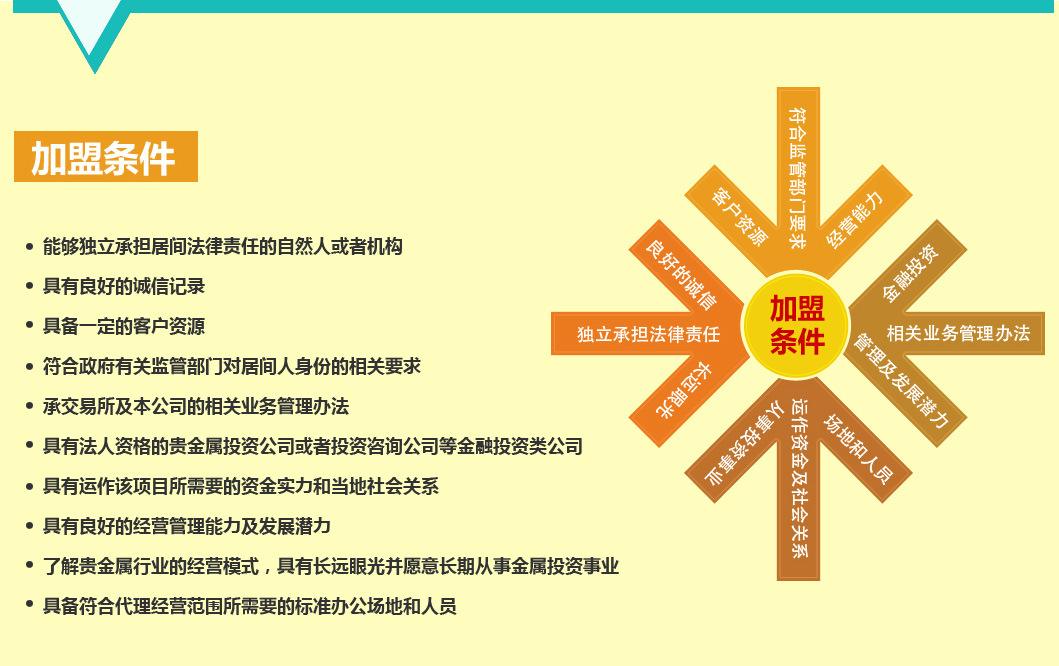 天交所贵金属(天津贵金属交易软件)