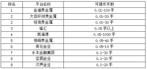贵金属正规交易平台(贵金属贵金属交易平台)