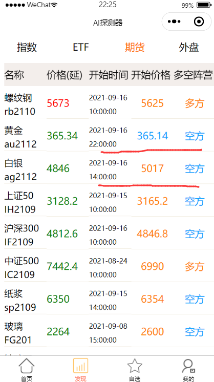 贵金属收益(贵金属投资利器)