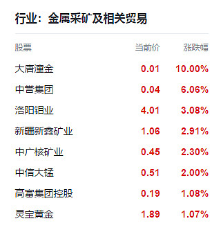 今天贵金属(今天贵金属为什么停盘?)