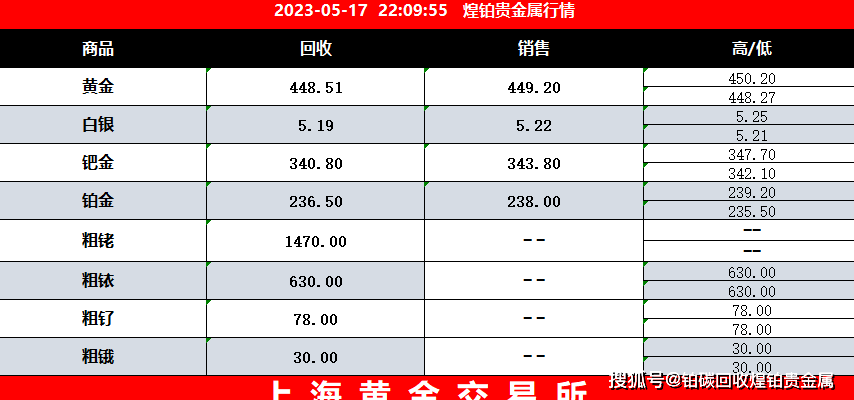 今天贵金属(今天贵金属为什么不开盘)