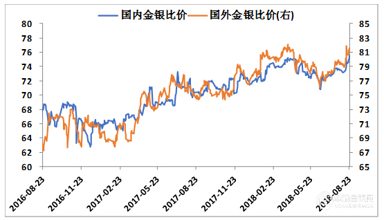 贵金属收益(贵金属收益率一般多少)