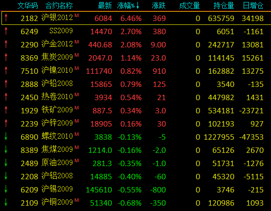 贵金属收益(贵金属收益率)