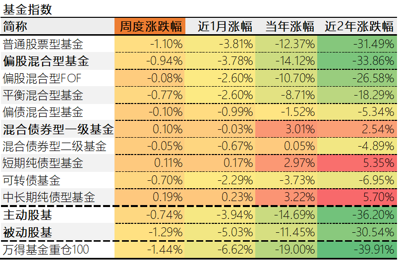 贵金属收益(贵金属收益率)