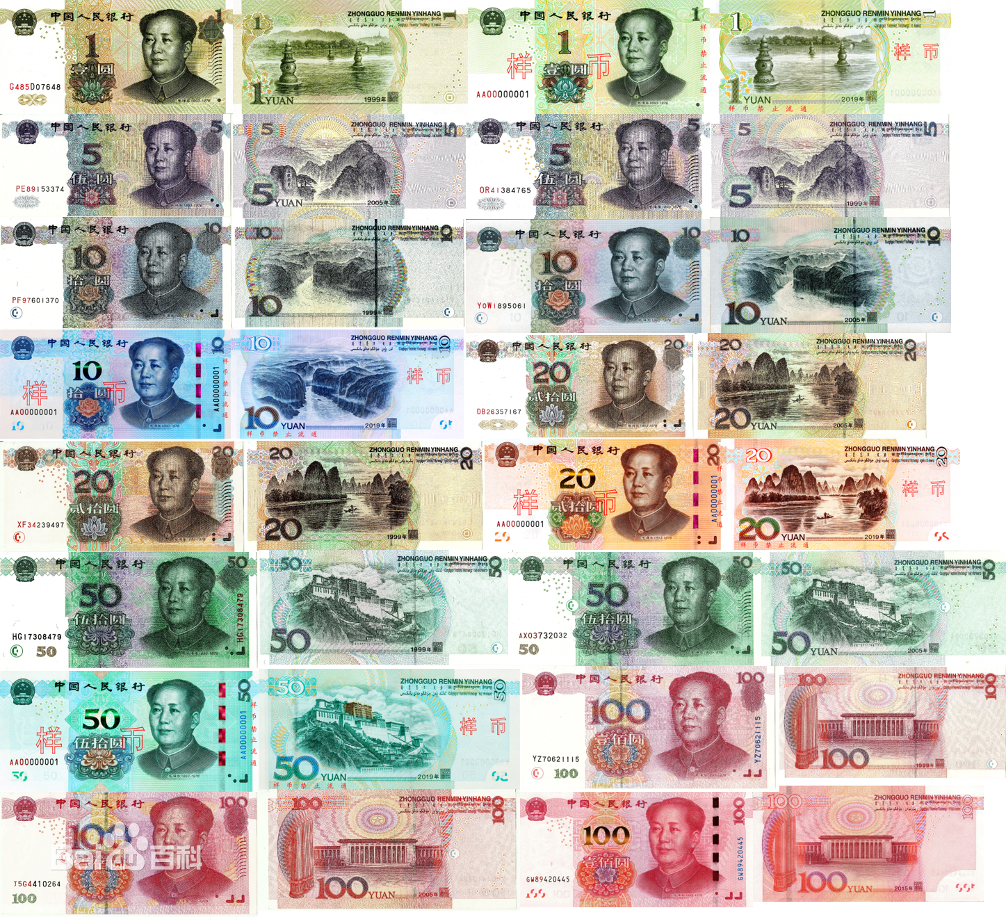 最新发行币(2022发行新版货币)