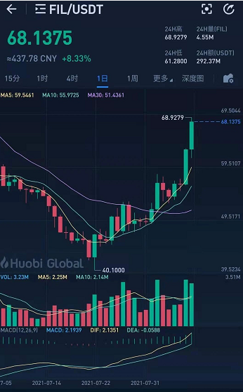 FIL币价格今日行情(fil币价格今日行情金色财经)