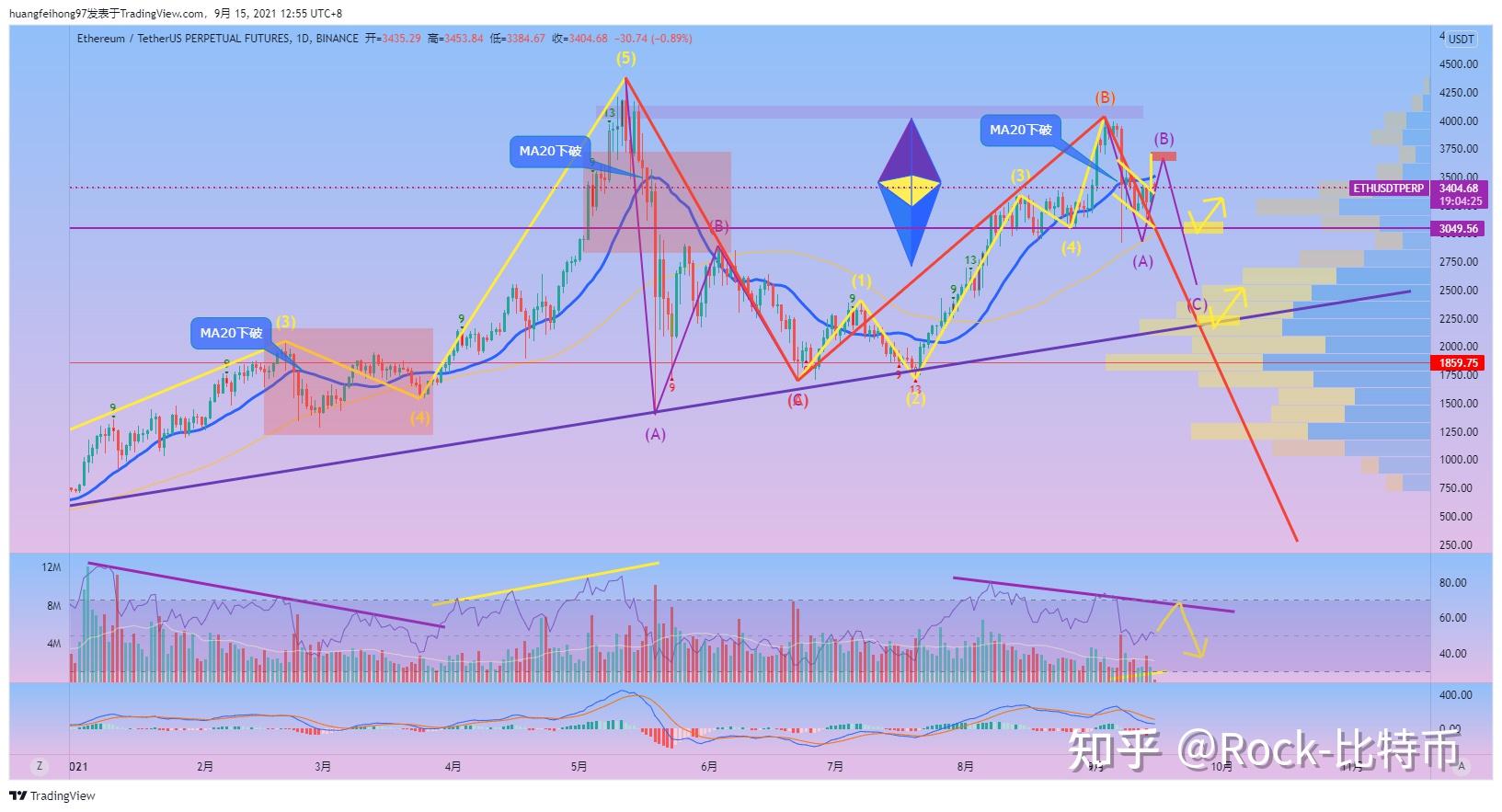 ETH价格今日行情(eth价格今日行情美元)
