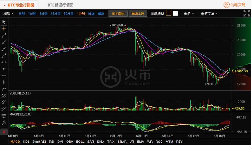 ETH价格今日行情(eth价格今日行情多少)