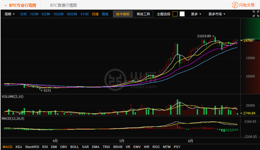 ETH价格今日行情(eth价格今日行情多少)