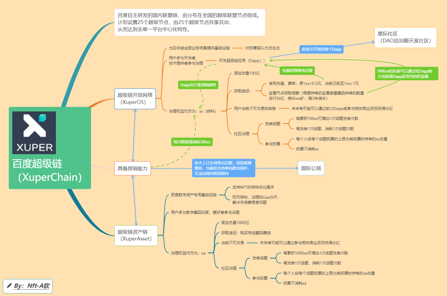 百度超级链(百度超级链数字藏品入口)