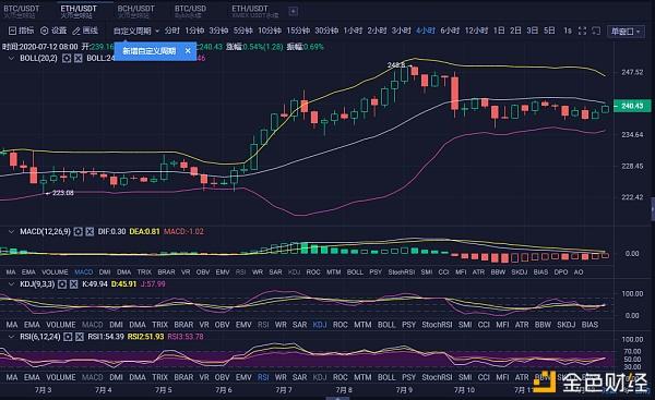 ETH价格(eth价格investing)