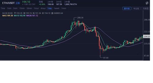 ETH价格(eth价格investing)