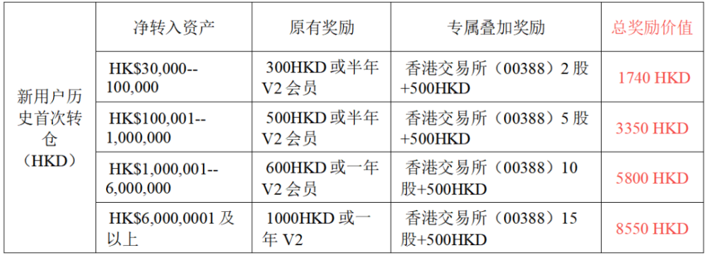 HKD交易所(hkd交易所平台币)