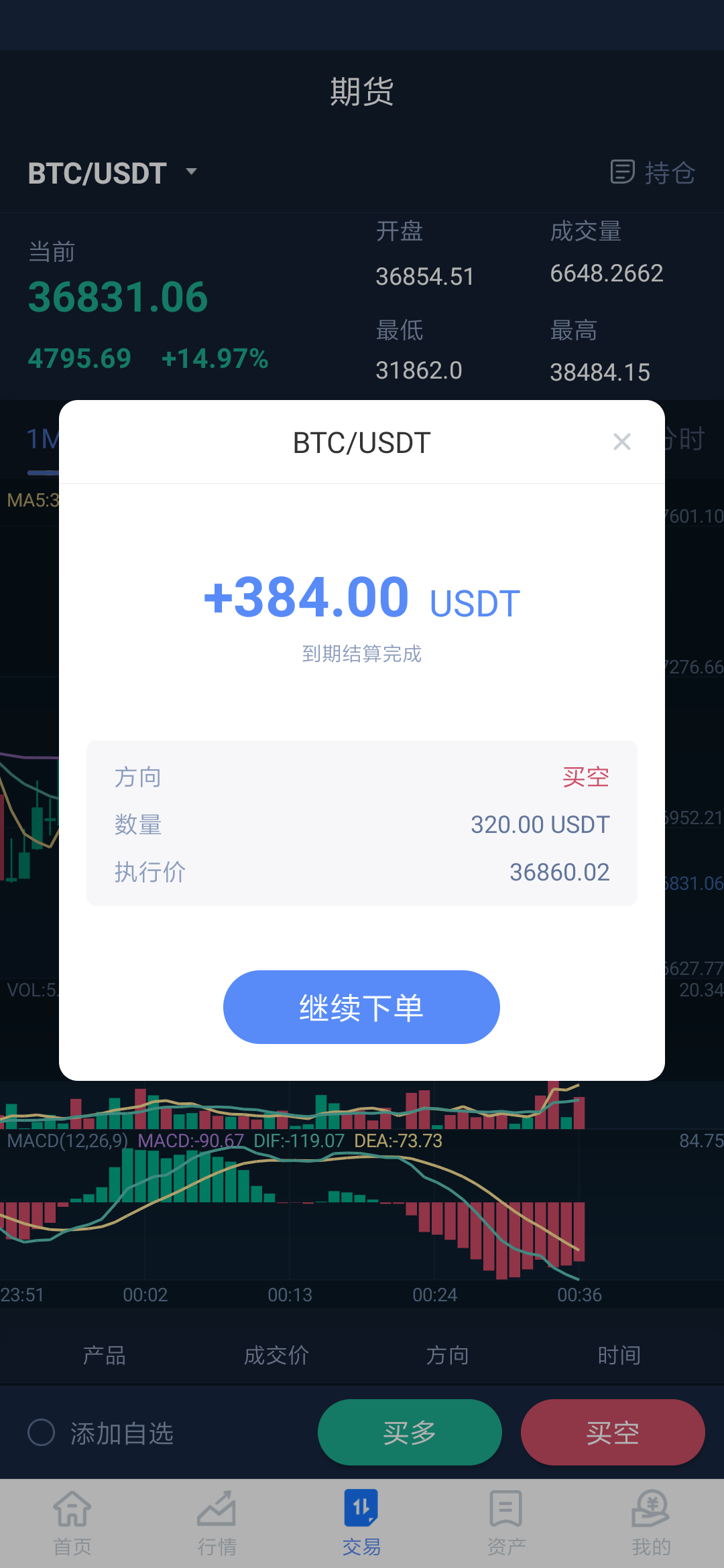 USDT价格今日行情(usdt价格今日行情在哪里交易)