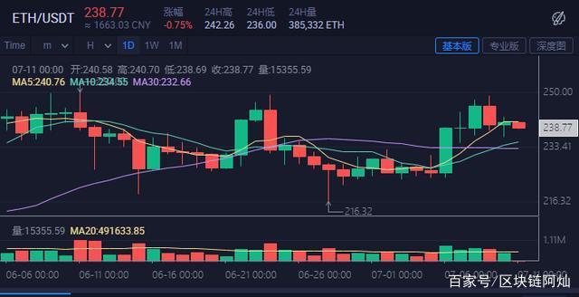 USDT价格今日行情(usdt价格今日行情在哪里交易)