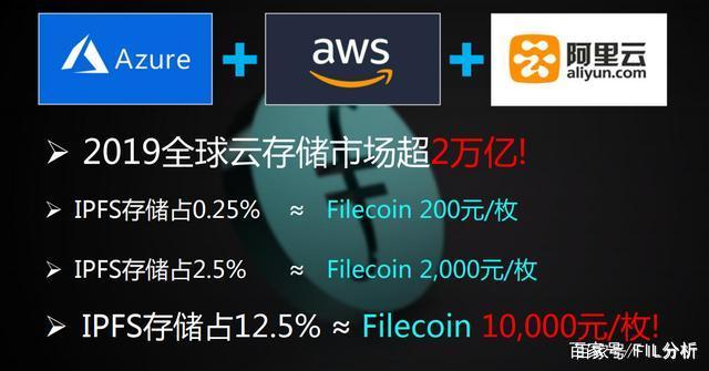 FIL币价格今日行情(fil币价格今日行情走势图新消息)