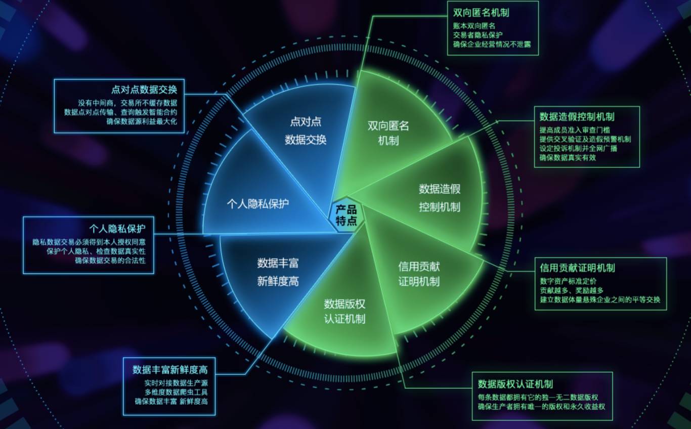 区块链技术(区块链技术通俗讲解)